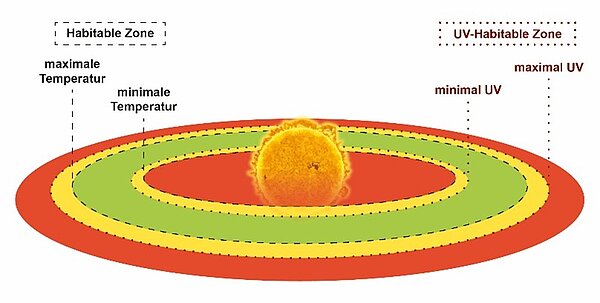 Kantonsschule am Burggraben - ETH an der KSBG